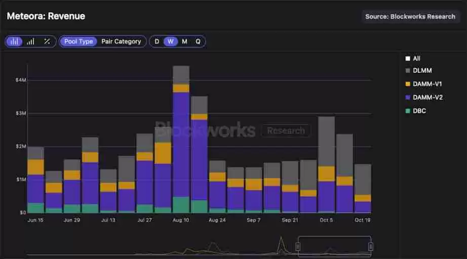 Meteora 即将 TGE，MET代币的合理价值是多少？一文分析