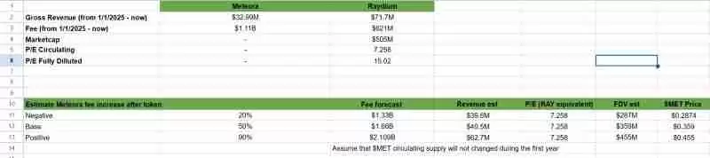 Meteora(MET)币价格预测：MET 能涨到多高？