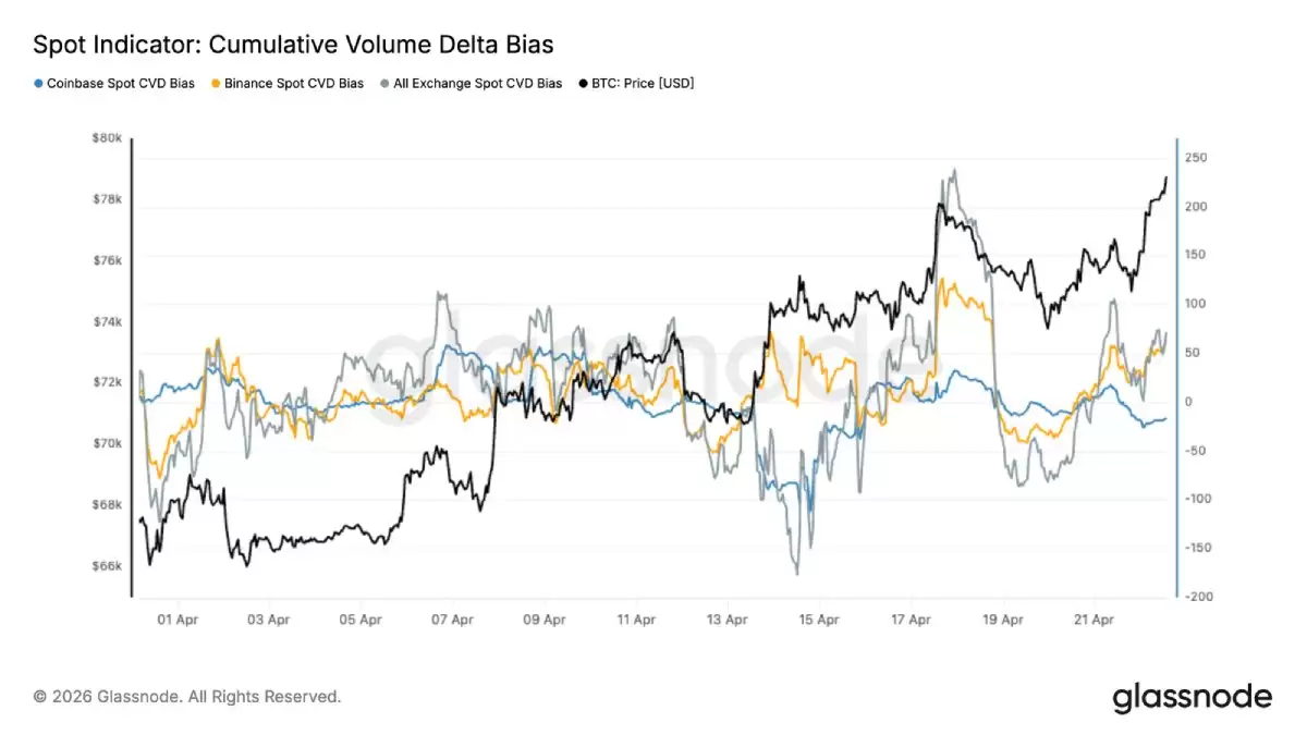 比特币走势分析
