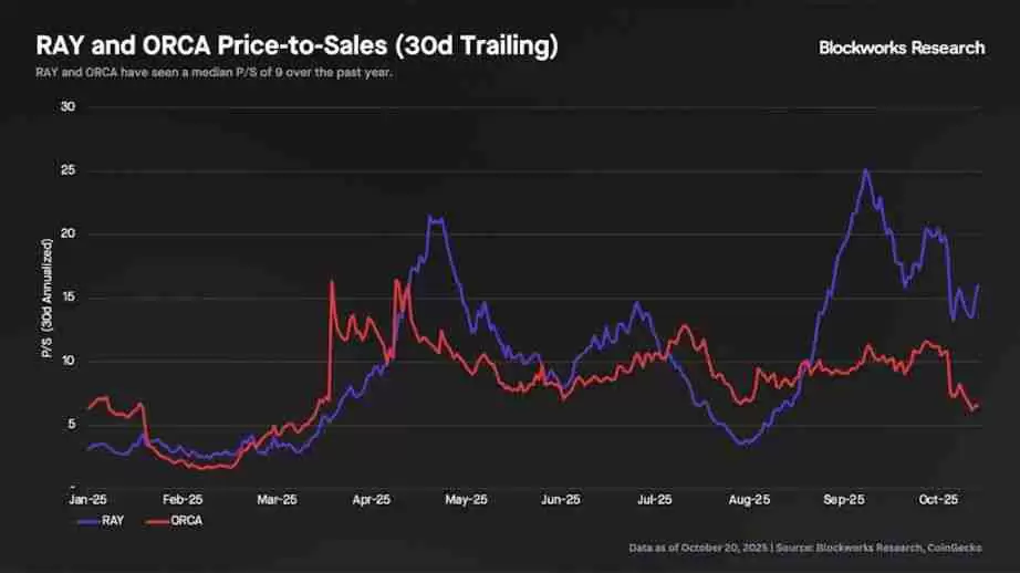 Meteora 即将 TGE，MET代币的合理价值是多少？一文分析