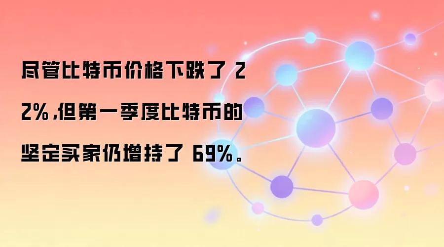 尽管比特币价格下跌了 22%，但第一季度比特币的坚定买家仍增持了 69%。