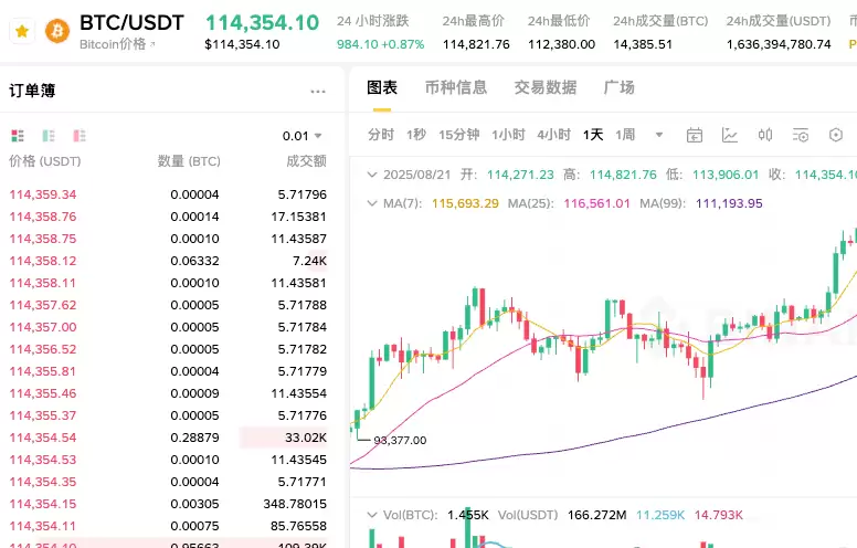 稳定币为什么爆火？个人如何投资稳定币？ - php中文网