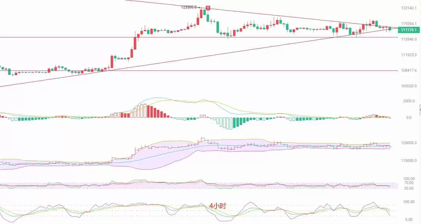 比特币（BTC）短线跳水，多重支撑位成关键