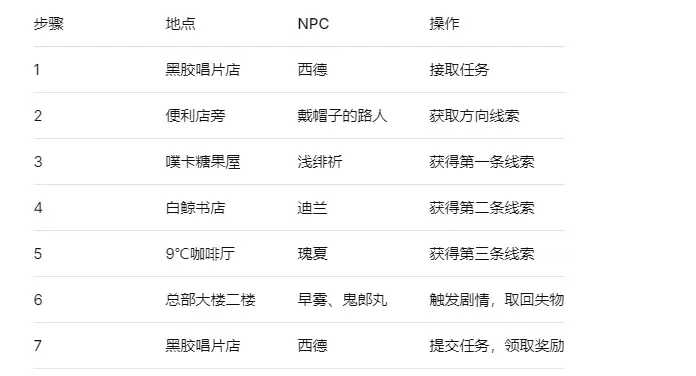 《异环》唱片店的异动任务攻略