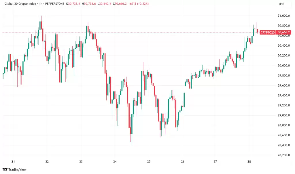 比特币、瑞波币和莱特币：像纽约人一样驾驭加密货币领域