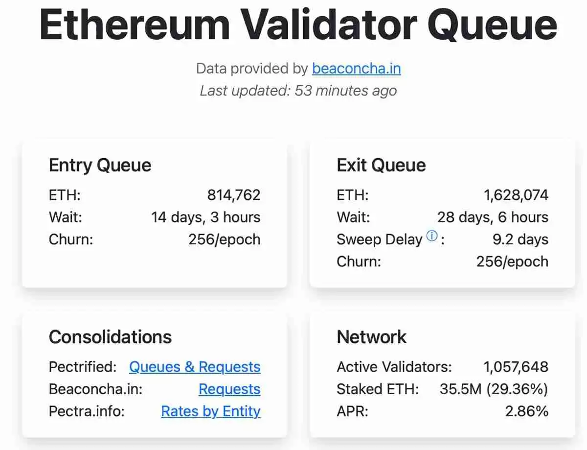 一文搞清楚Kiln转移代币，以太坊（Ethereum）验证者退出队列或将激增