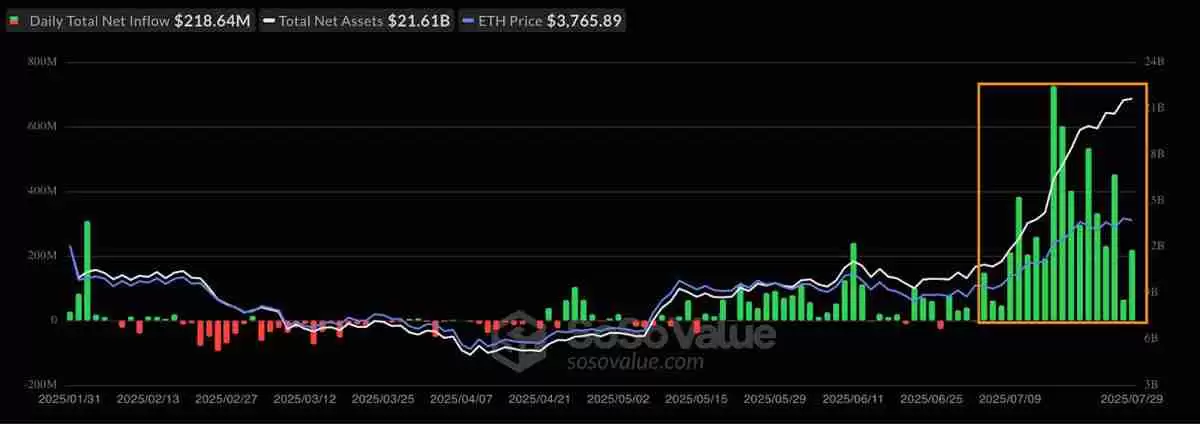 以太坊交易员预计ETH价格将在本周期达到1.6万美元