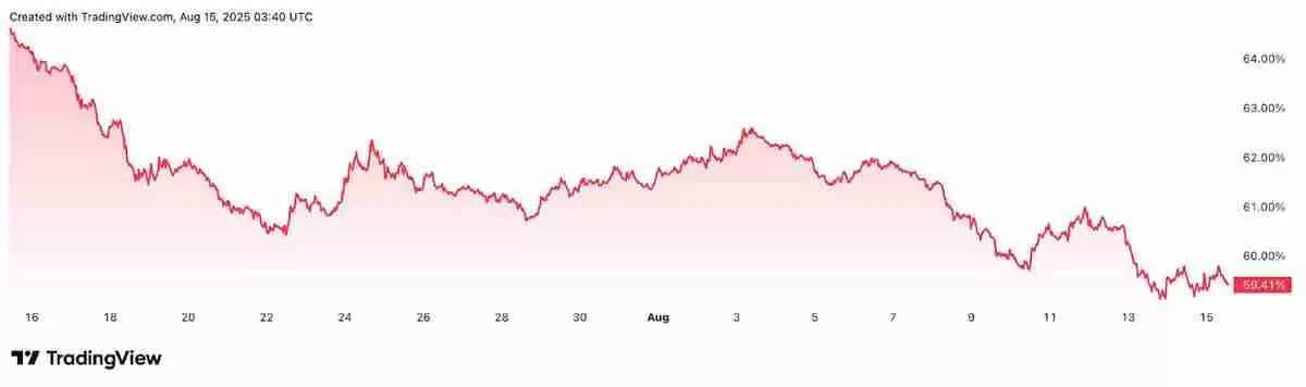 比特币（BTC）走势图与2021年高点相似：历史会重演吗？