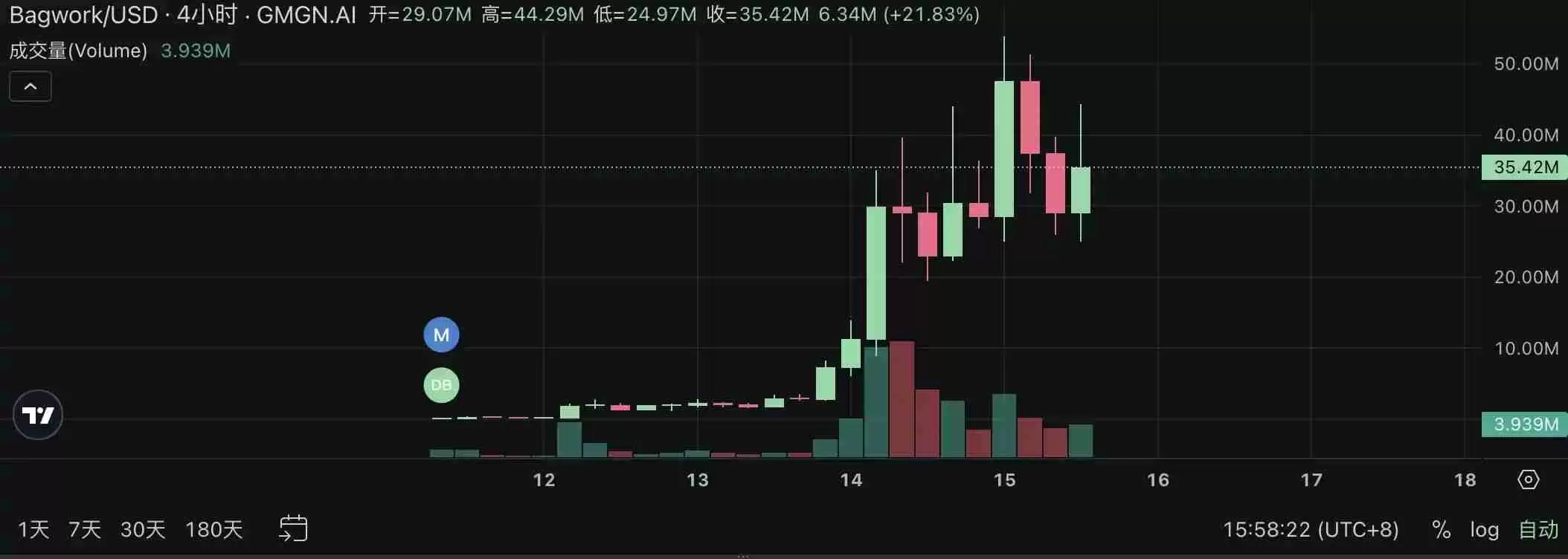 Pump.fun掀起直播发币热潮：四大热门项目快速盘点