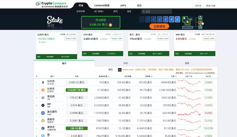 一站式币种行情中心-查询上千种加密货币实时价格 - php中文网