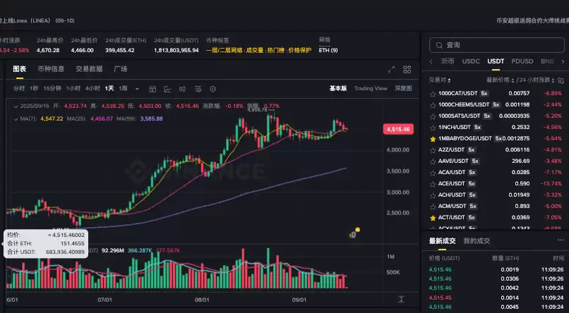 以太坊的趋势跟什么挂钩 以太坊涨跌趋势分析渠道推荐 - php中文网