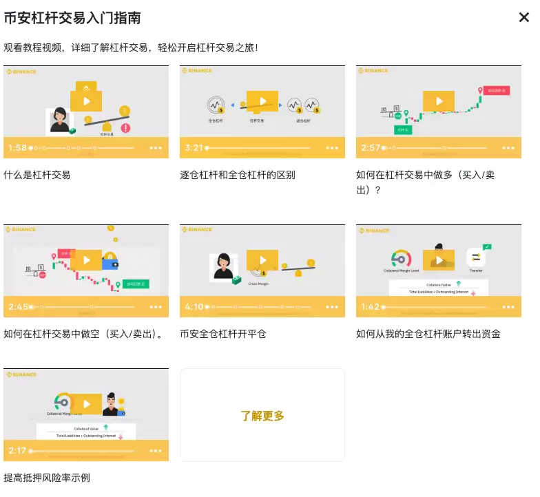 币圈杠杆交易是什么？全面解析币圈杠杆操作与风险 - php中文网