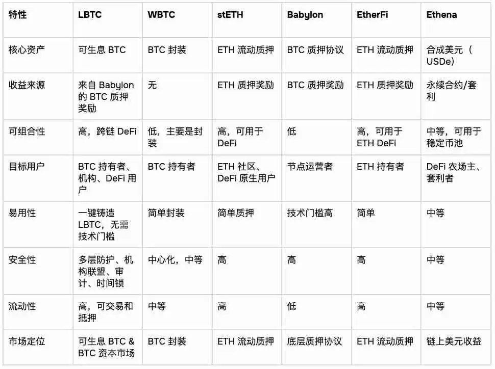 比特币（BTC）资本市场化：链上金融的下一个周期引擎