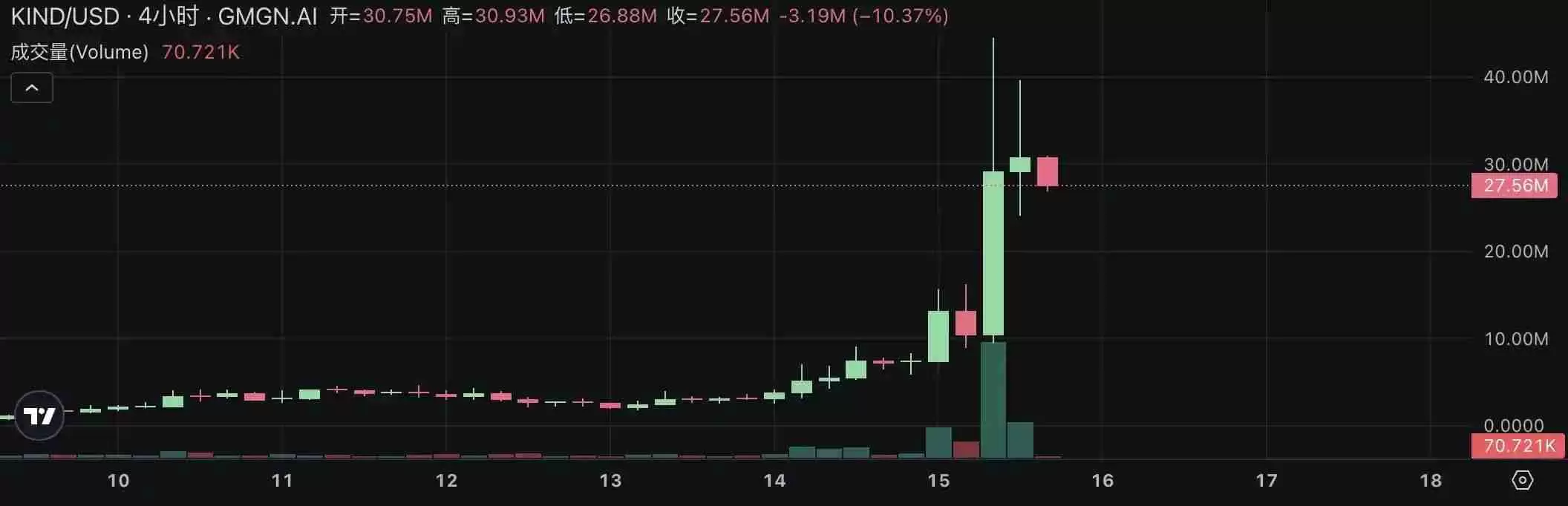 Pump.fun掀起直播发币热潮：四大热门项目快速盘点