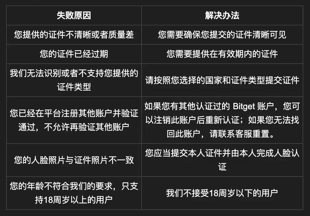 虚拟货币账户注册KYC认证被拒的常见原因有哪些？ - php中文网