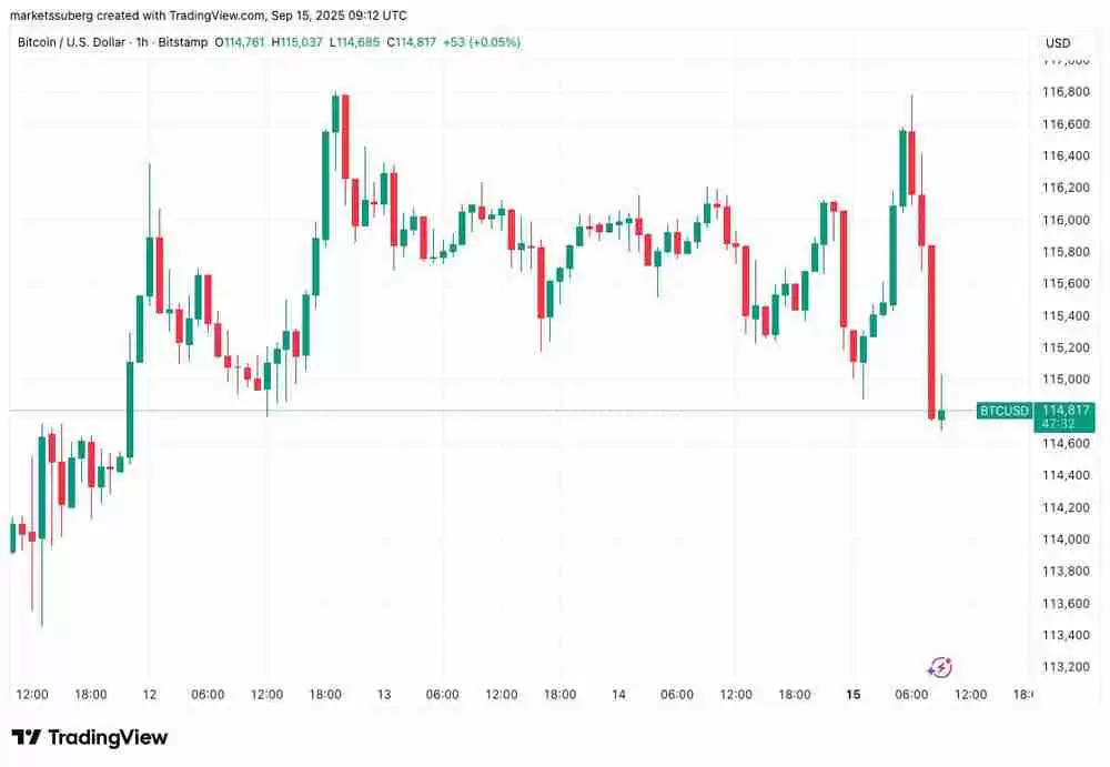 BTC正在“提前消化未来行情”：本周最值得关注的比特币5大要点