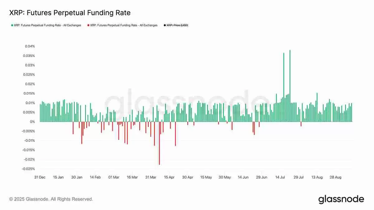 瑞波币（XRP）价格的下一个合理目标为何是 4.50 美元？一文了解