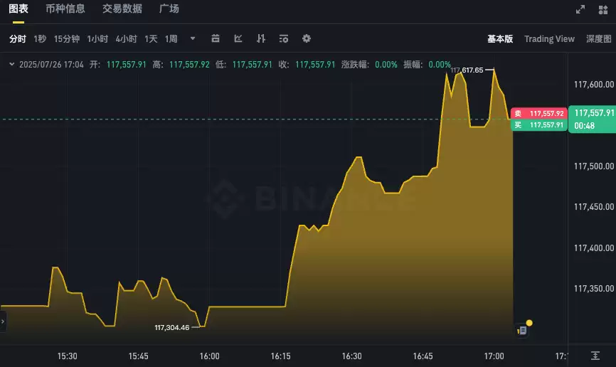 比特币最新价格走势图实时APP 24小时BTC汇率K线在线查询 - php中文网