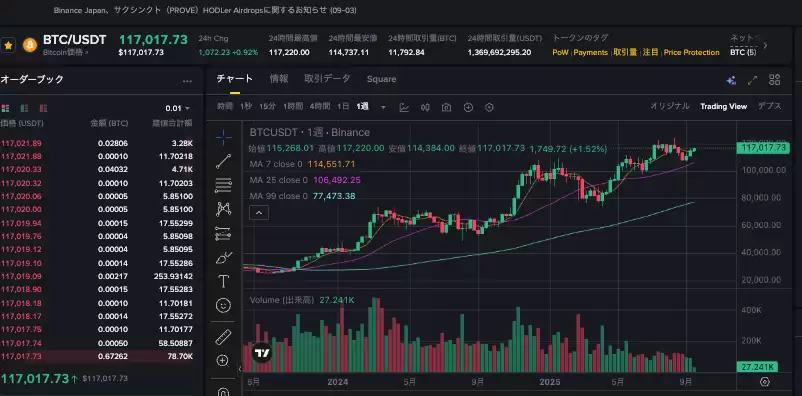 美联储降息倒计时：比特币飙至11.6万美元 - php中文网