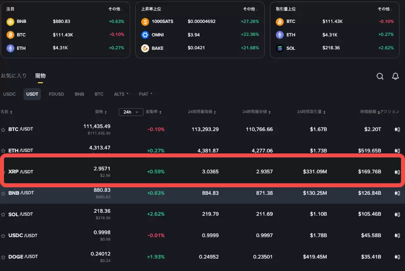瑞波币为何突然大涨 瑞波币为何暴涨原因分析 - php中文网