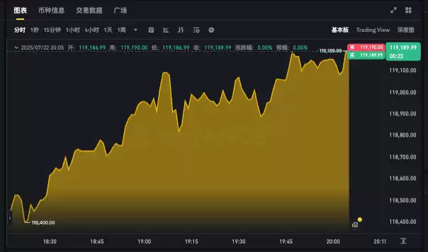 比特币24小时价格k线图app 比特币最新行情走势免费在线看 - php中文网