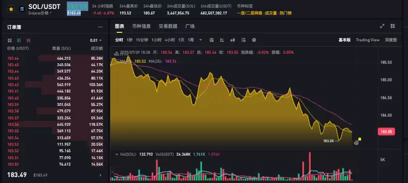 如何选择最划算方式购买solana币？sol币价格今日动态实时监控app推荐 - php中文网