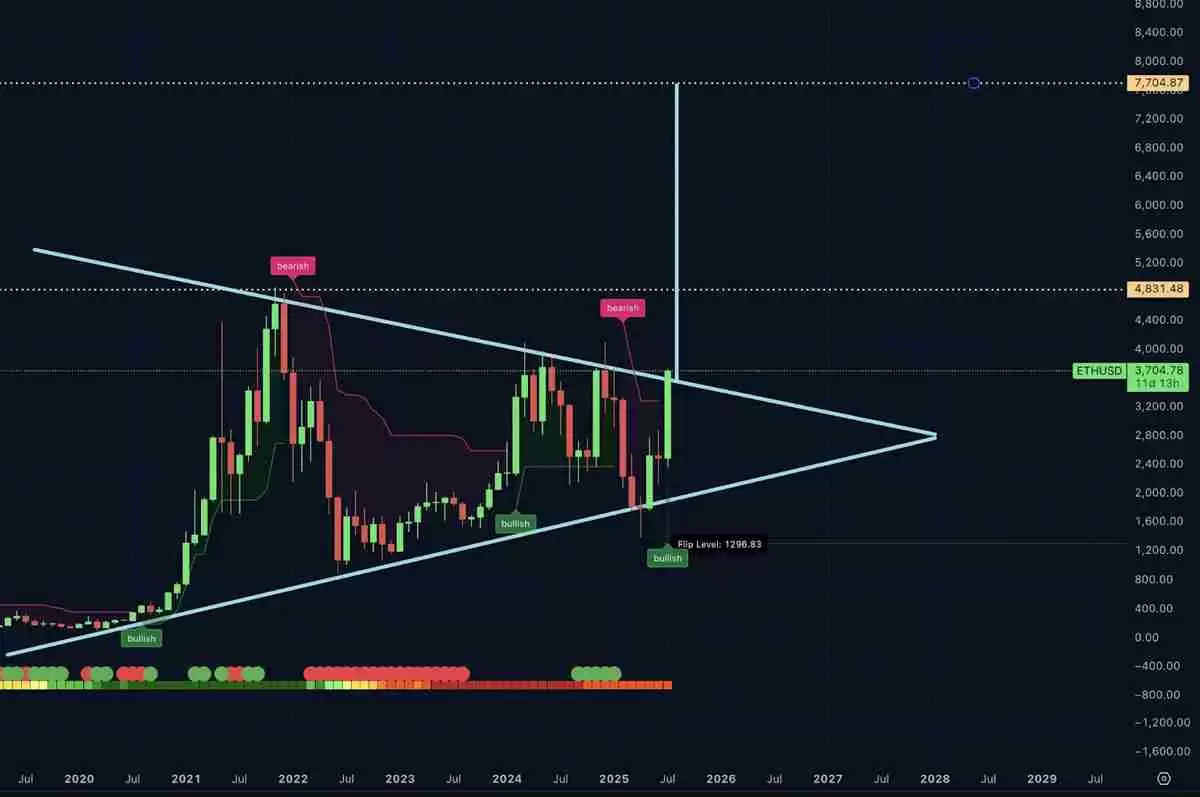 以太坊交易员预计ETH价格将在本周期达到1.6万美元