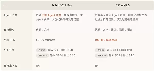 小米深夜放大招！最强大模型MiMo-V2.5系列发布：能和GPT-5.4正面较量