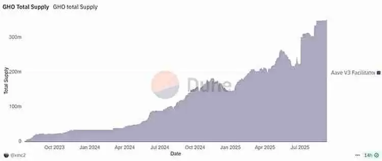 从 HyperLiquid 的 USDH 成为香饽饽详细分析：DeFi 稳定币的支点在哪里？