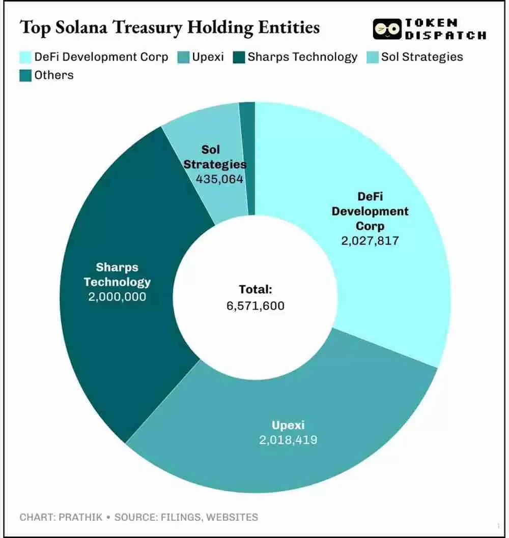 Sol Strategies 敲响‘STKE’上市钟：一文了解Solana的华尔街首秀 