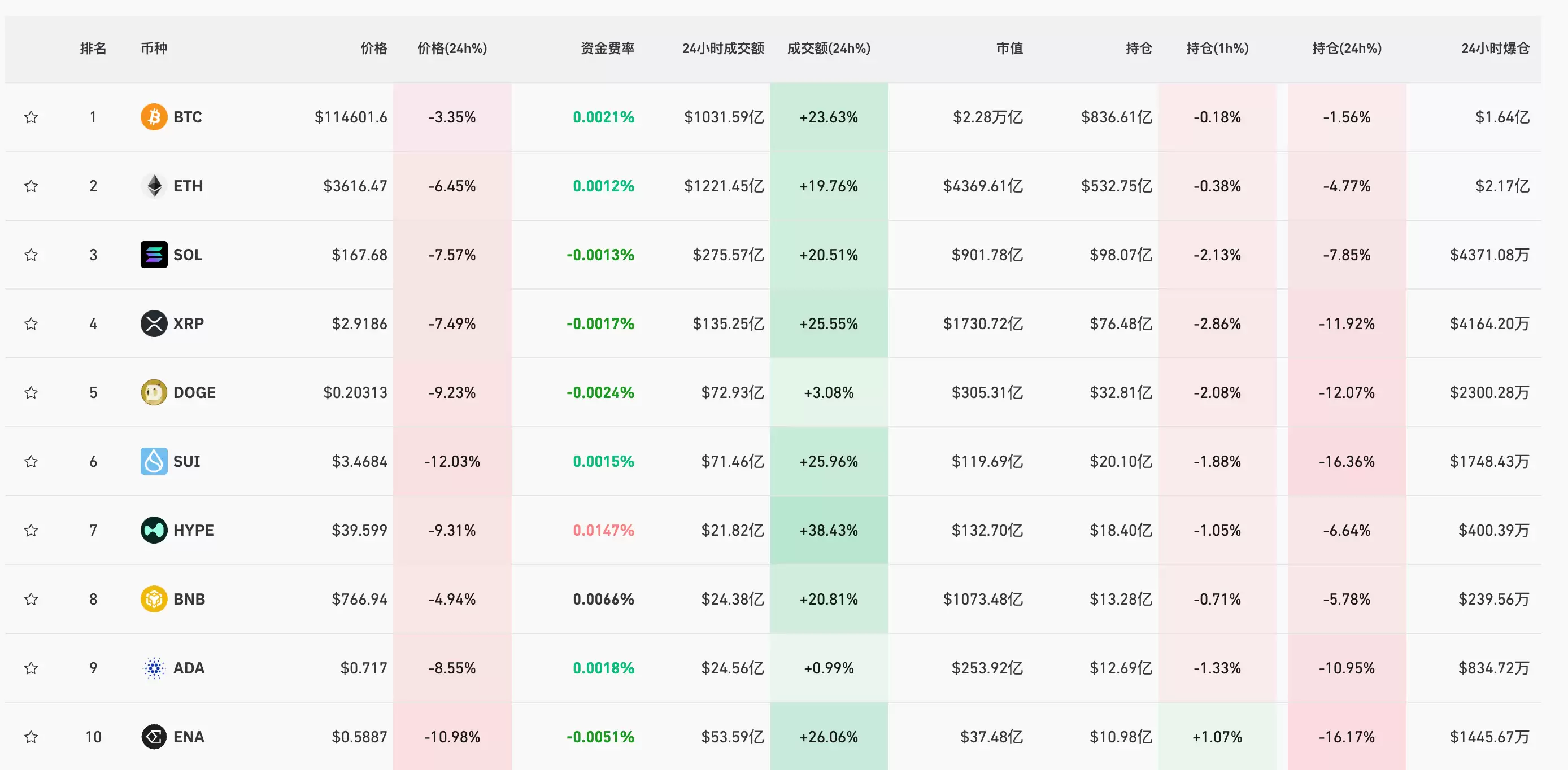 今天（8月1日）山寨币大跌是不是抄底的时机 - php中文网