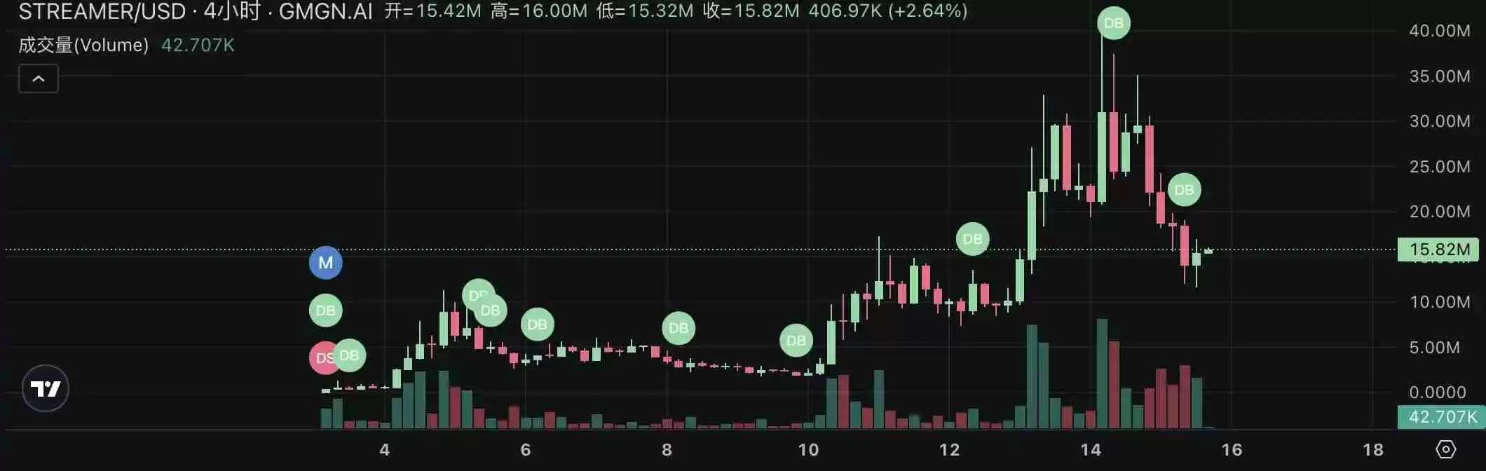 Pump.fun掀起直播发币热潮：四大热门项目快速盘点