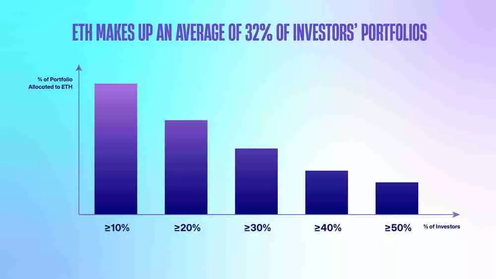 以太坊2025年投资展望：以太坊会上涨吗？(510名投资者调查结果)