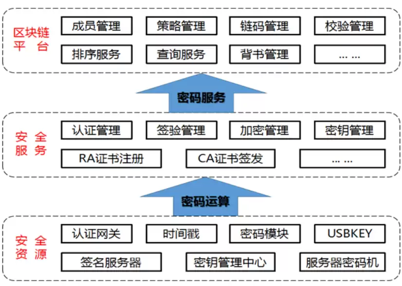 区块链密钥怎么找回 区块链密钥找回方法 - php中文网