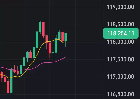 比特币行情APP 比特币美元实时行情k线 - php中文网