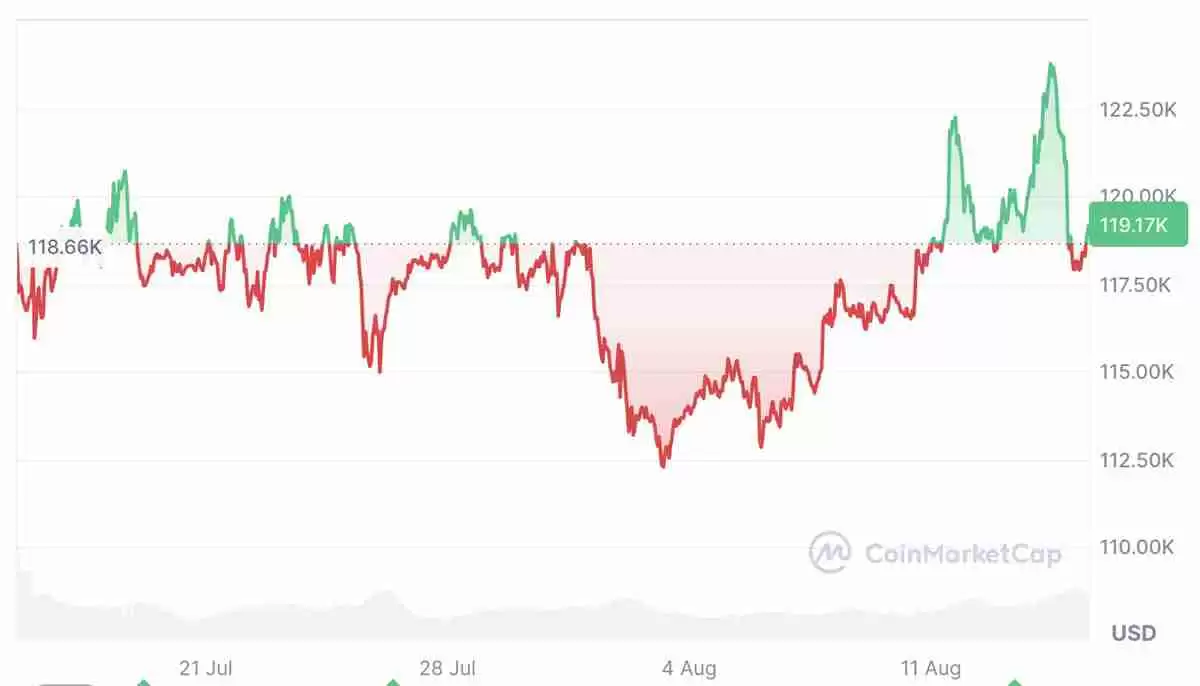 比特币（BTC）走势图与2021年高点相似：历史会重演吗？
