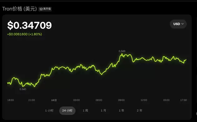 怎样投资波场币TRX更经济实惠？trx币今日价格行情实时更新App详解 - php中文网