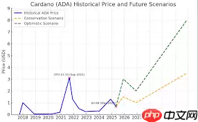 ada币2025年价格预测