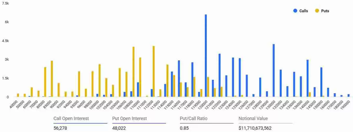 比特币（BTC）138亿美元期权到期在即，多头面临关键考验