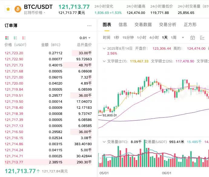 比特币哈希函数是什么？比特币哈希函数计算的原理是什么？ - php中文网