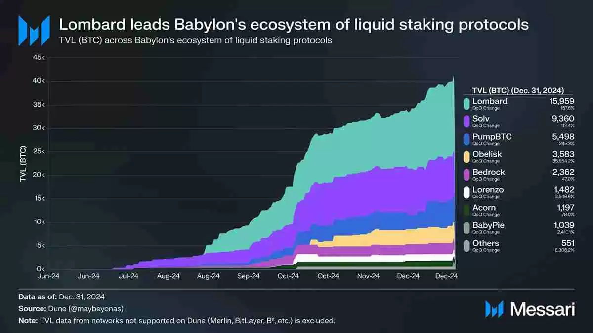 比特币（BTC）资本市场化：链上金融的下一个周期引擎