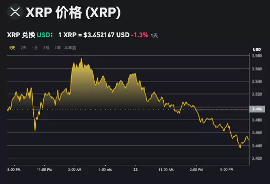 哪里可以关注瑞波币实时交易数据 瑞波币行情网站地址汇总 - php中文网