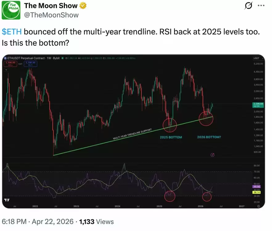 三大以太坊关键指标释放积极信号,ETH 有望涨至 6000 美元