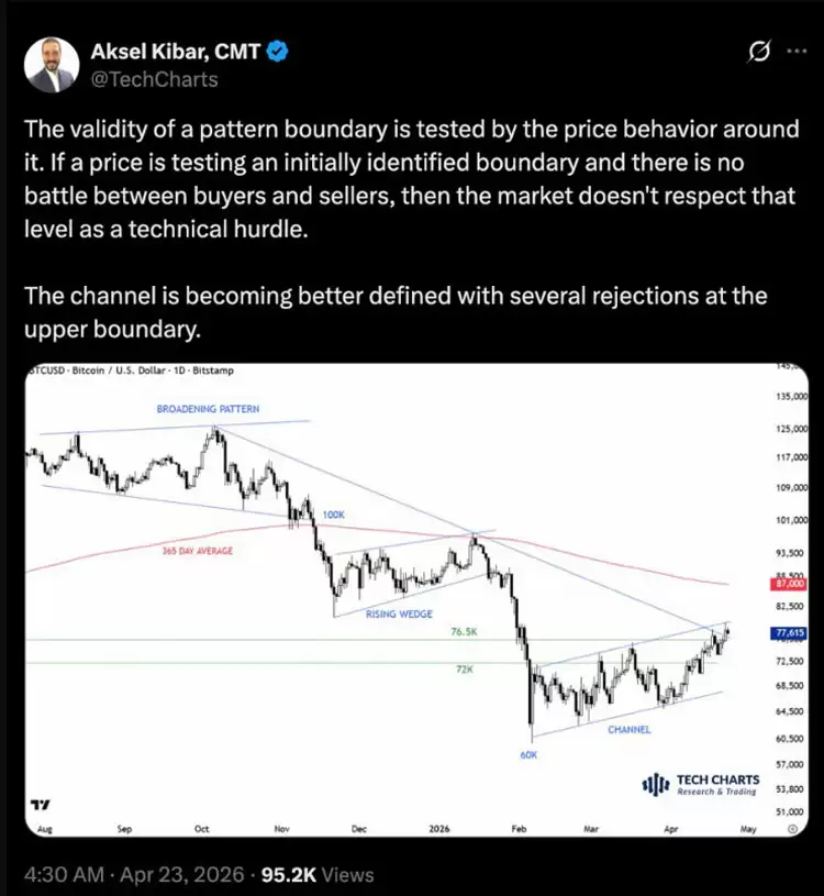 比特币（BTC）关键趋势待变,分析师:日线收盘价需超8万美元