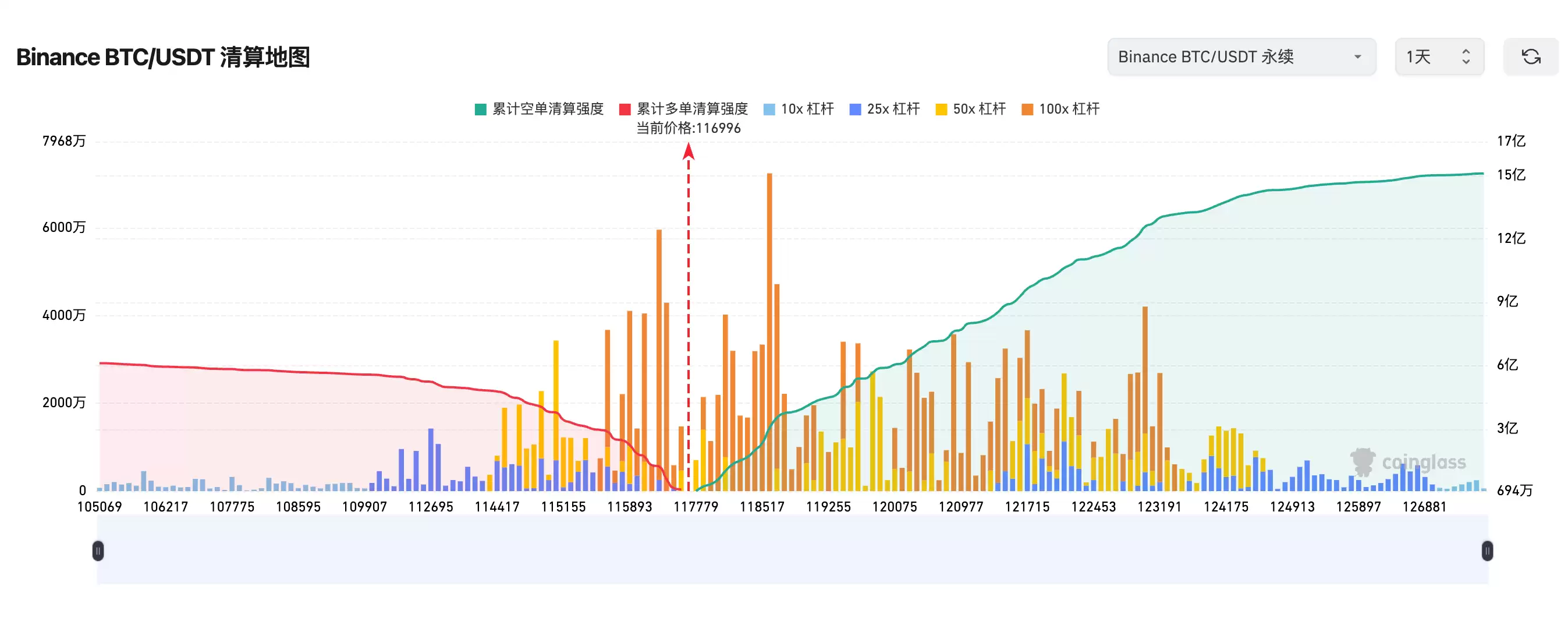 合约交易中的“清算”是什么？一文了解强制平仓的全过程 - php中文网