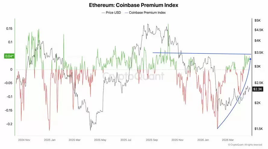 三大以太坊关键指标释放积极信号,ETH 有望涨至 6000 美元