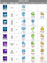 命运方舟毁灭者重力修炼选炼金还是其他