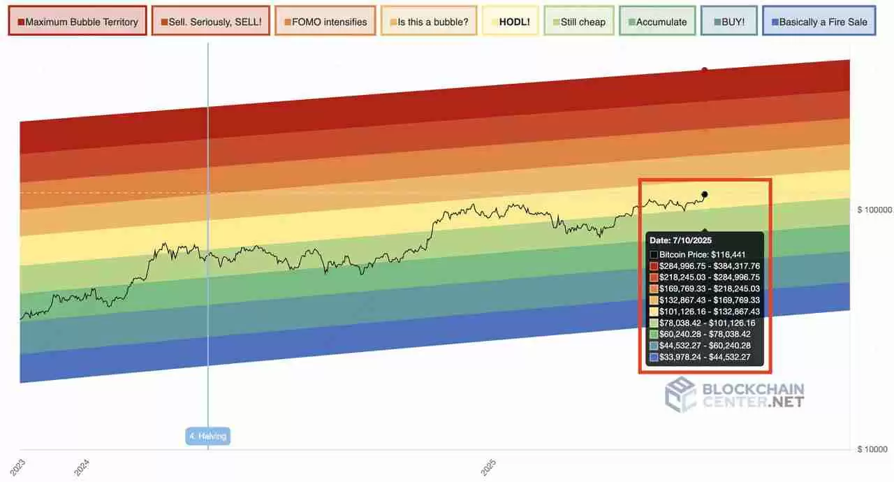 什么是比特币彩虹图？如何在加密交易中使用？一文介绍