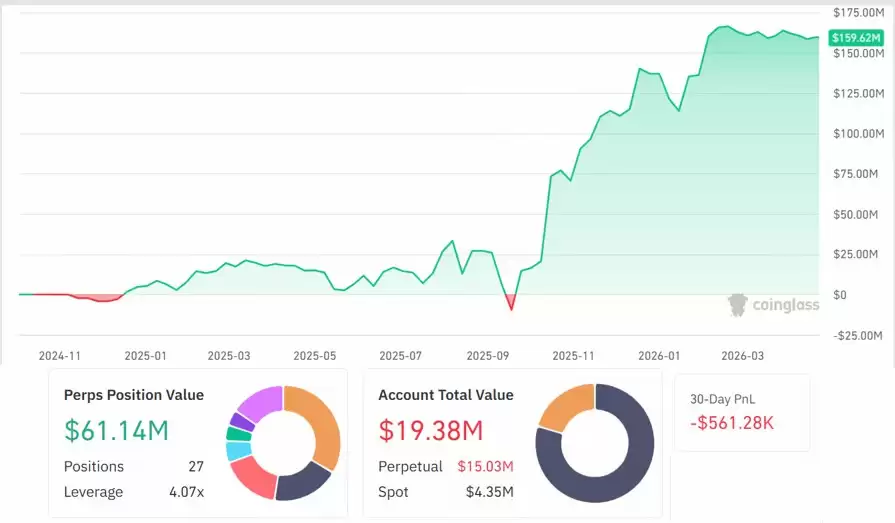 超液态巨鲸3800万做空比特币