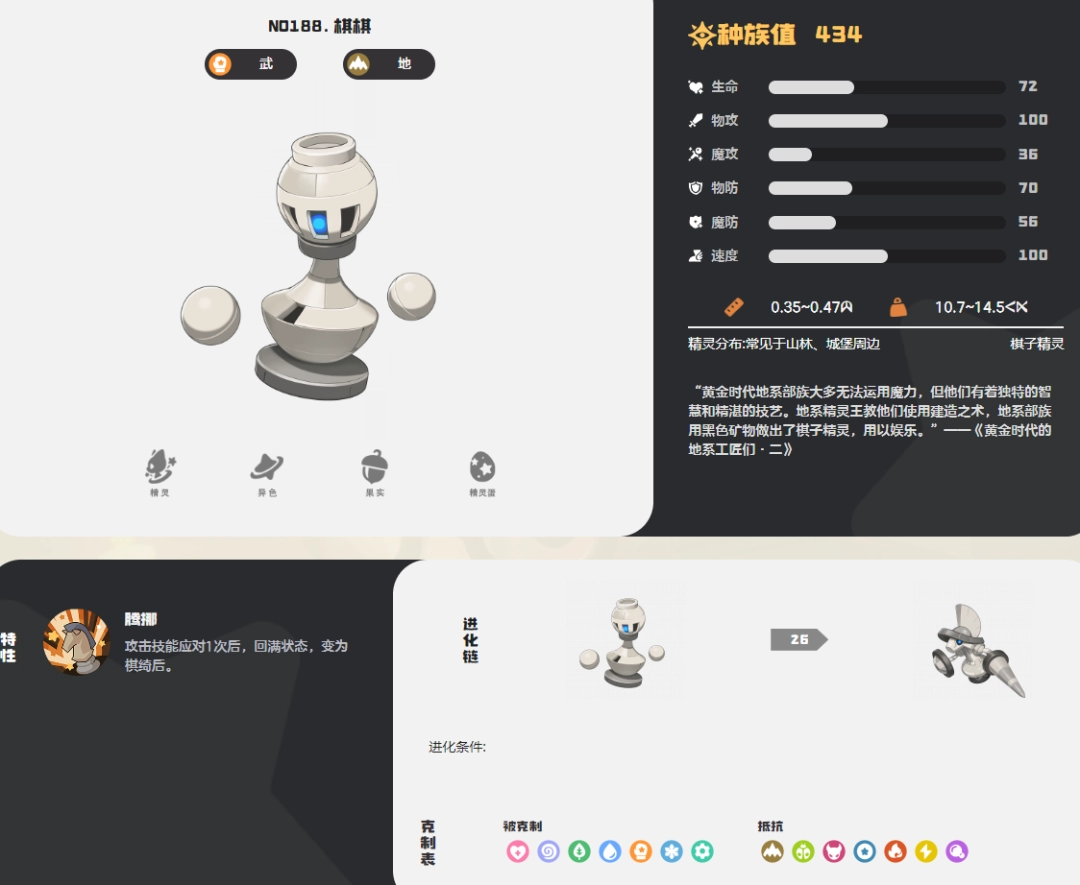 洛克王国世界棋棋图鉴